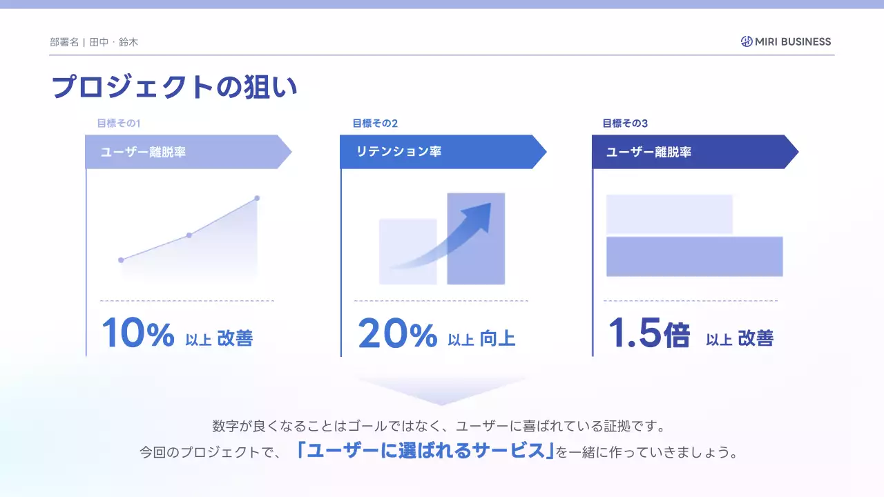 青 シンプル ビジネス プレゼンテーション