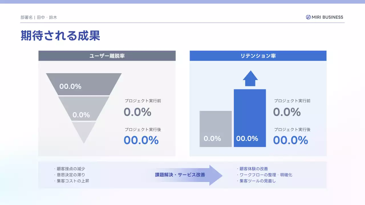 青 シンプル ビジネス プレゼンテーション