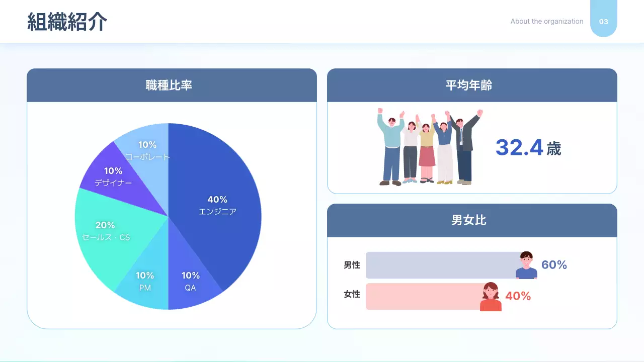 青 モダン 採用 プレゼンテーション