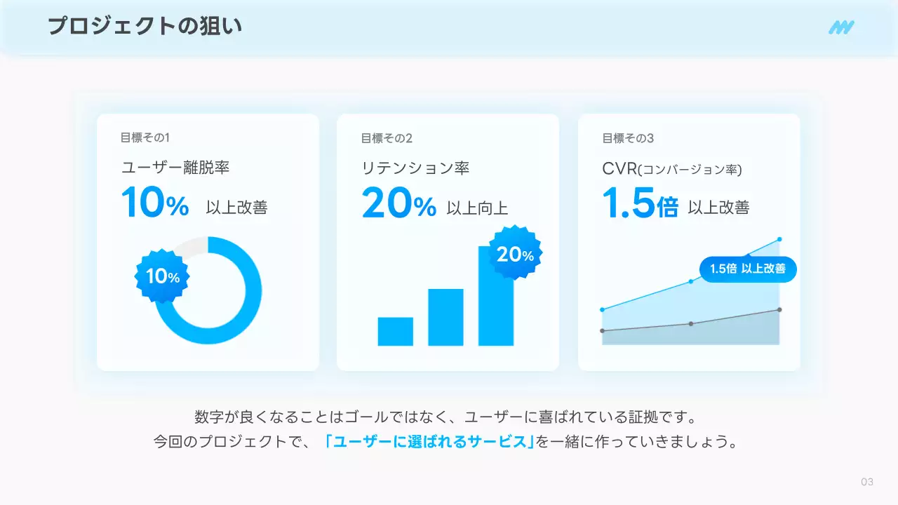 青 シンプル ビジネス プレゼンテーション