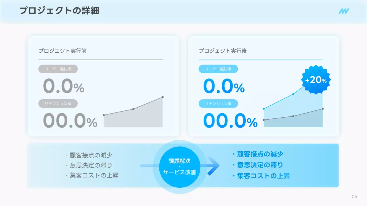 青 シンプル ビジネス プレゼンテーション