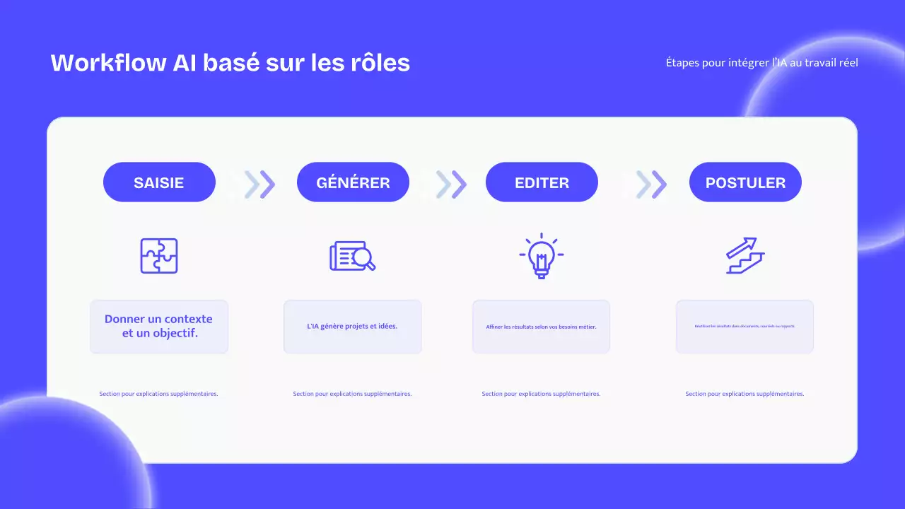 Conférence sur l'IA moderne bleue