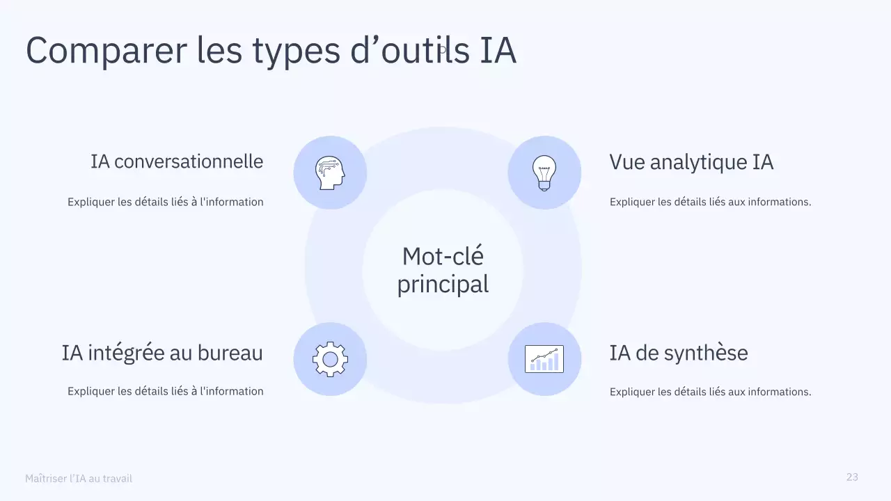 Présentation du cours d'IA simple en bleu et gris