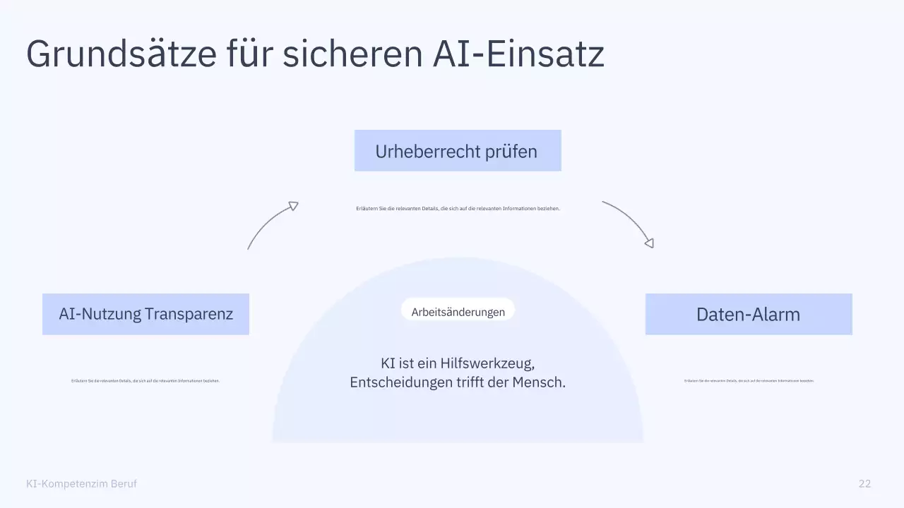 Präsentation des einfachen KI-Kurses „Blau und Grau“