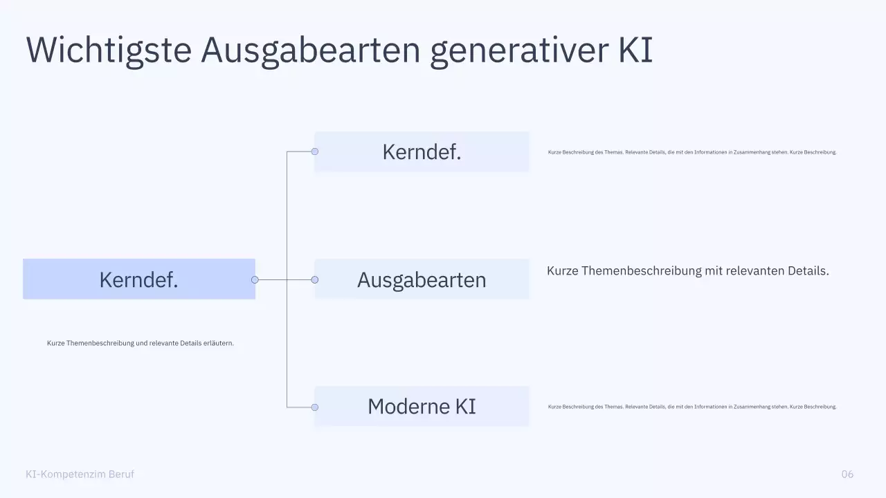 Präsentation des einfachen KI-Kurses „Blau und Grau“