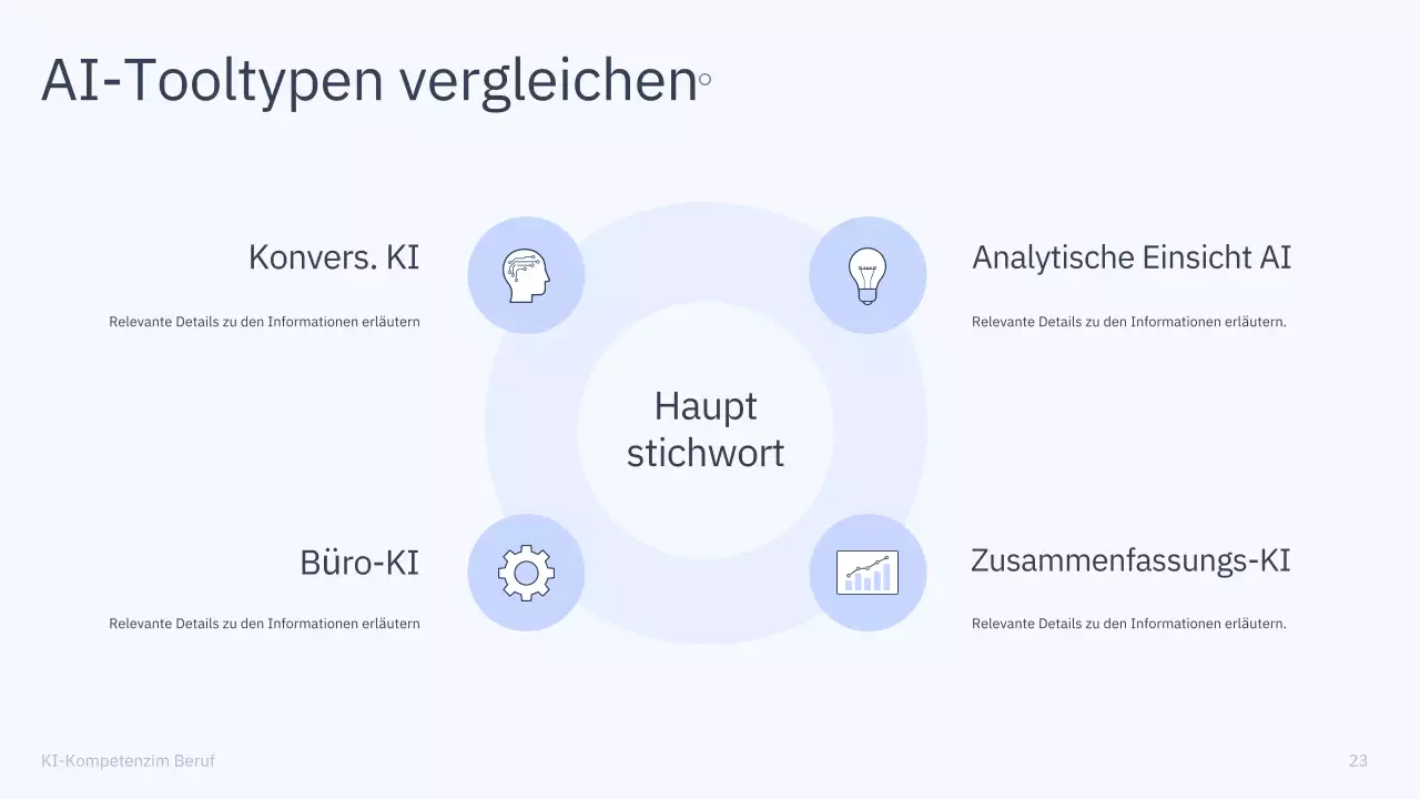 Präsentation des einfachen KI-Kurses „Blau und Grau“