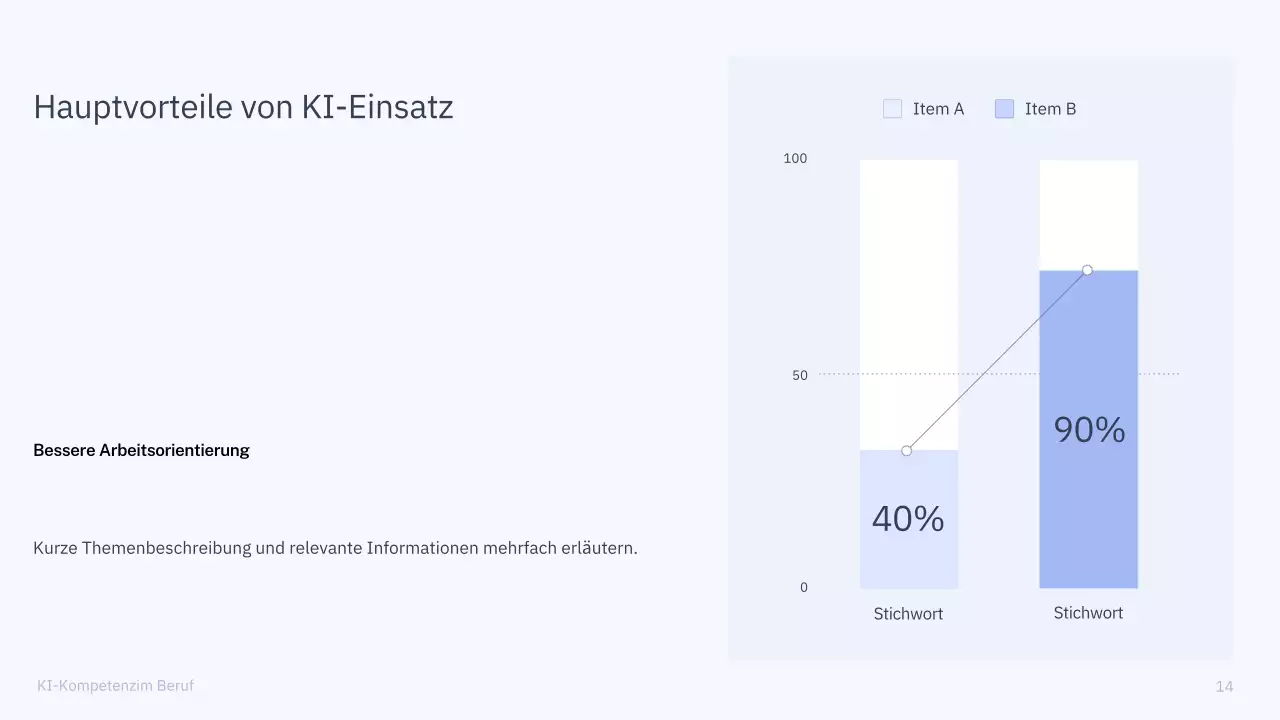 Präsentation des einfachen KI-Kurses „Blau und Grau“