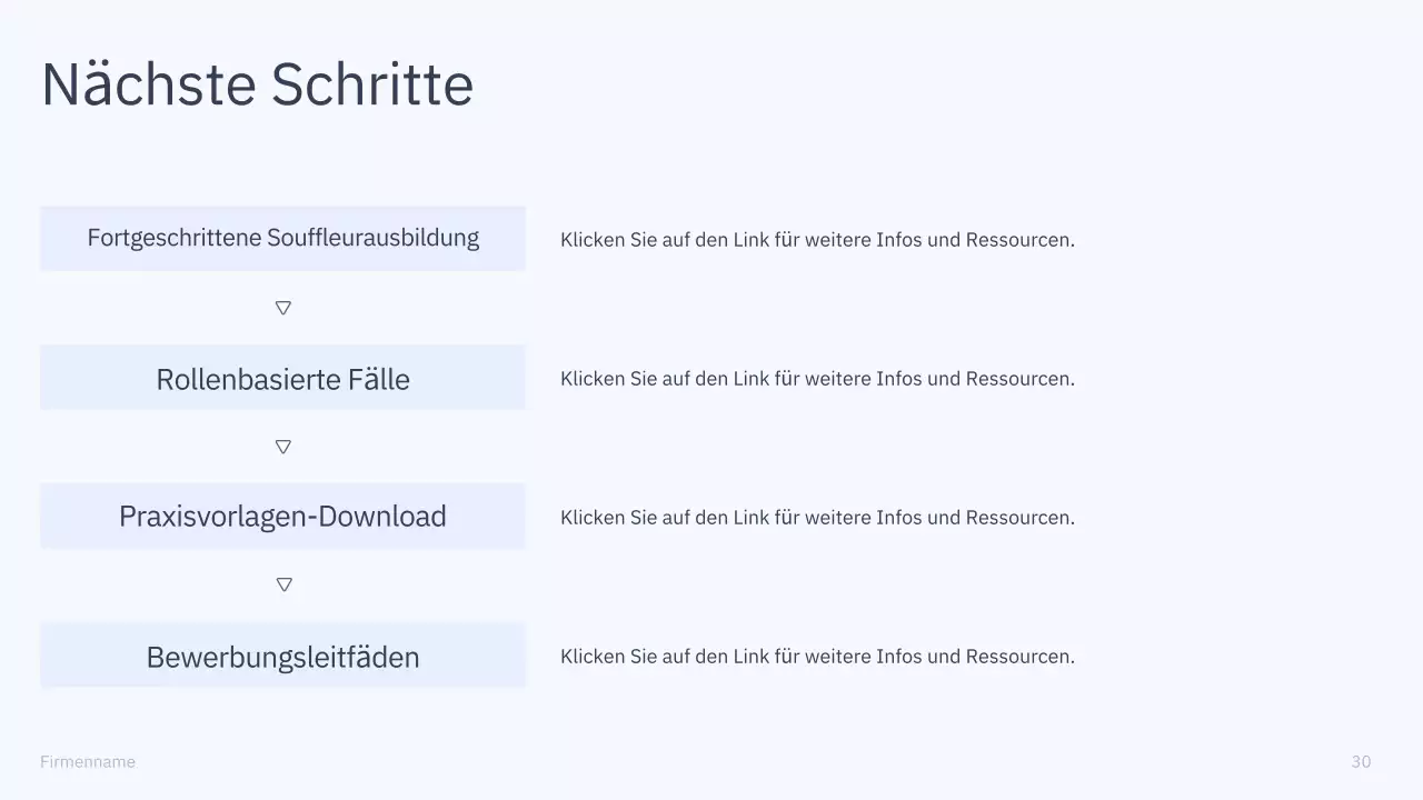 Präsentation des einfachen KI-Kurses „Blau und Grau“