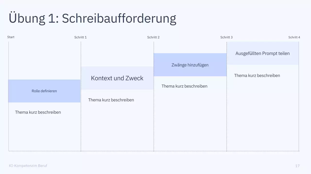 Präsentation des einfachen KI-Kurses „Blau und Grau“