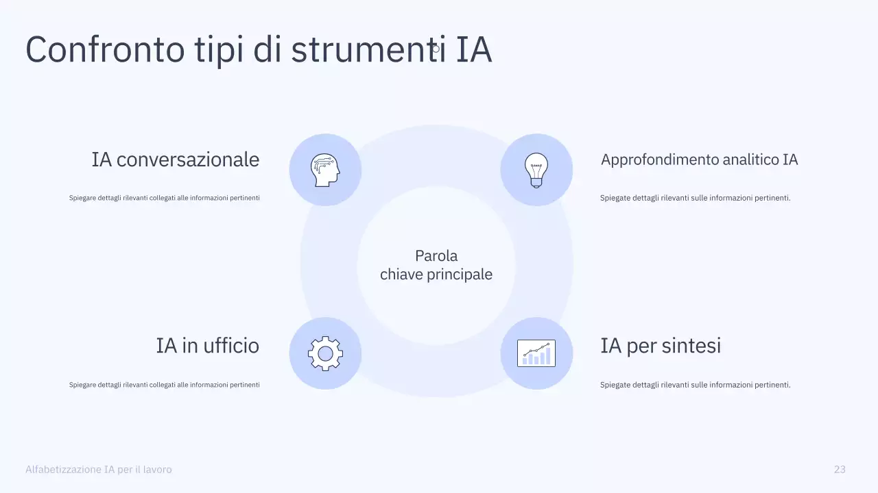 Presentazione del corso di intelligenza artificiale semplice blu e grigio