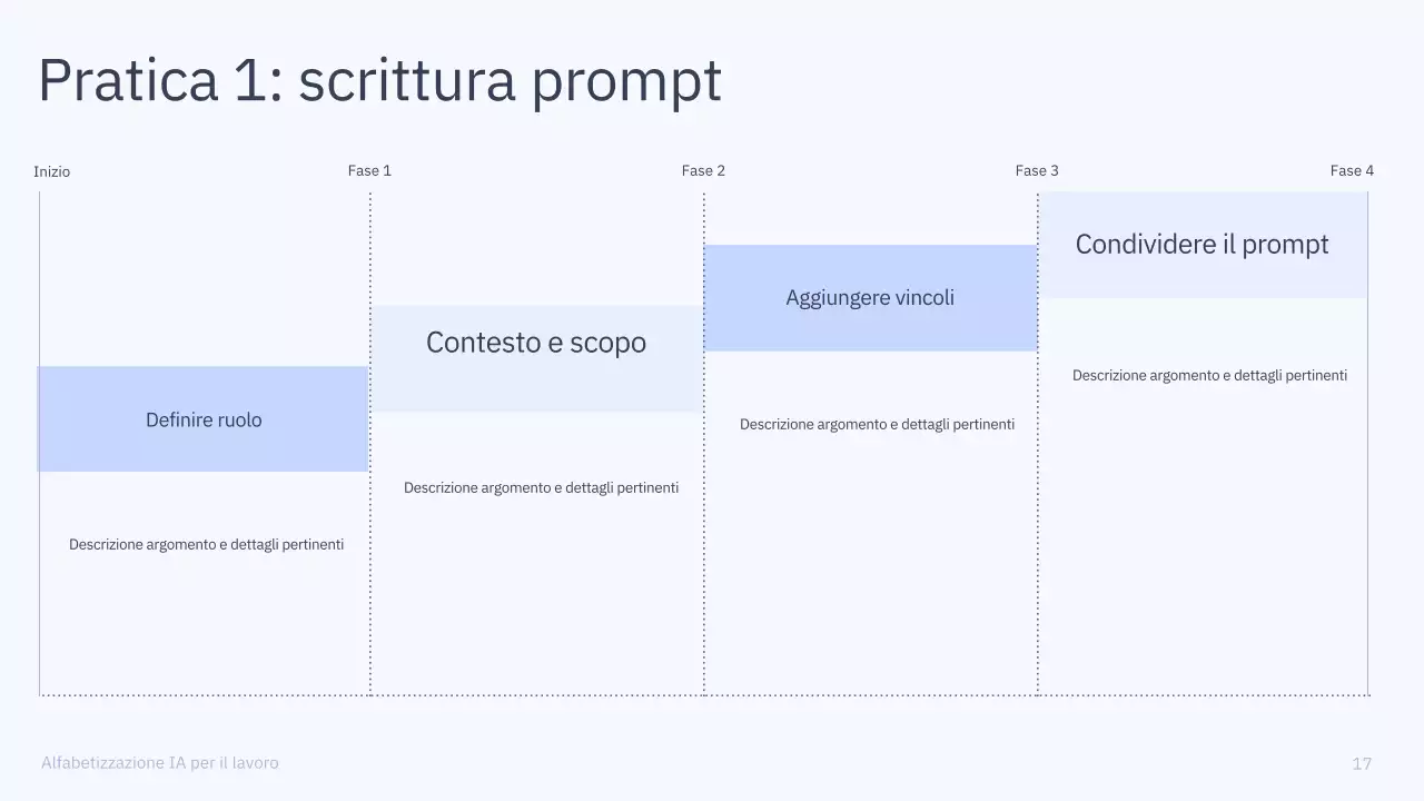Presentazione del corso di intelligenza artificiale semplice blu e grigio