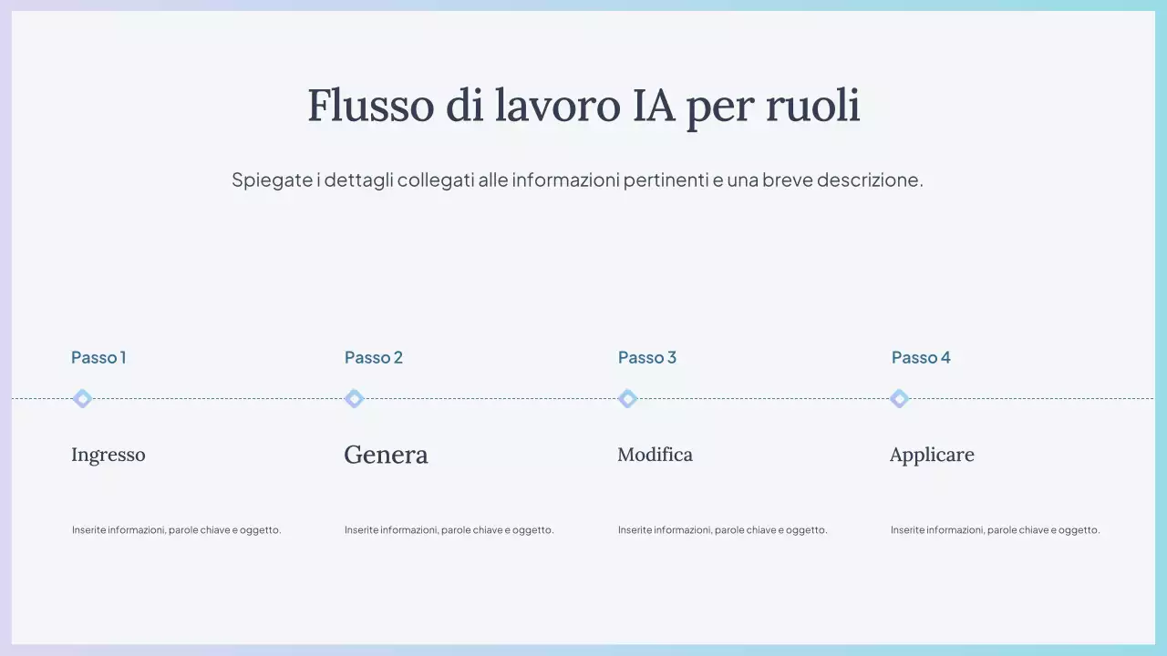 Presentazione del corso Blue Simple AI