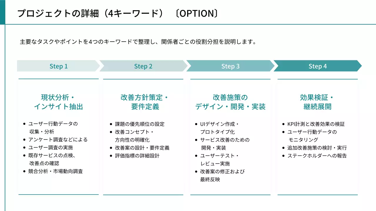 シンプル ビジネス 提案書