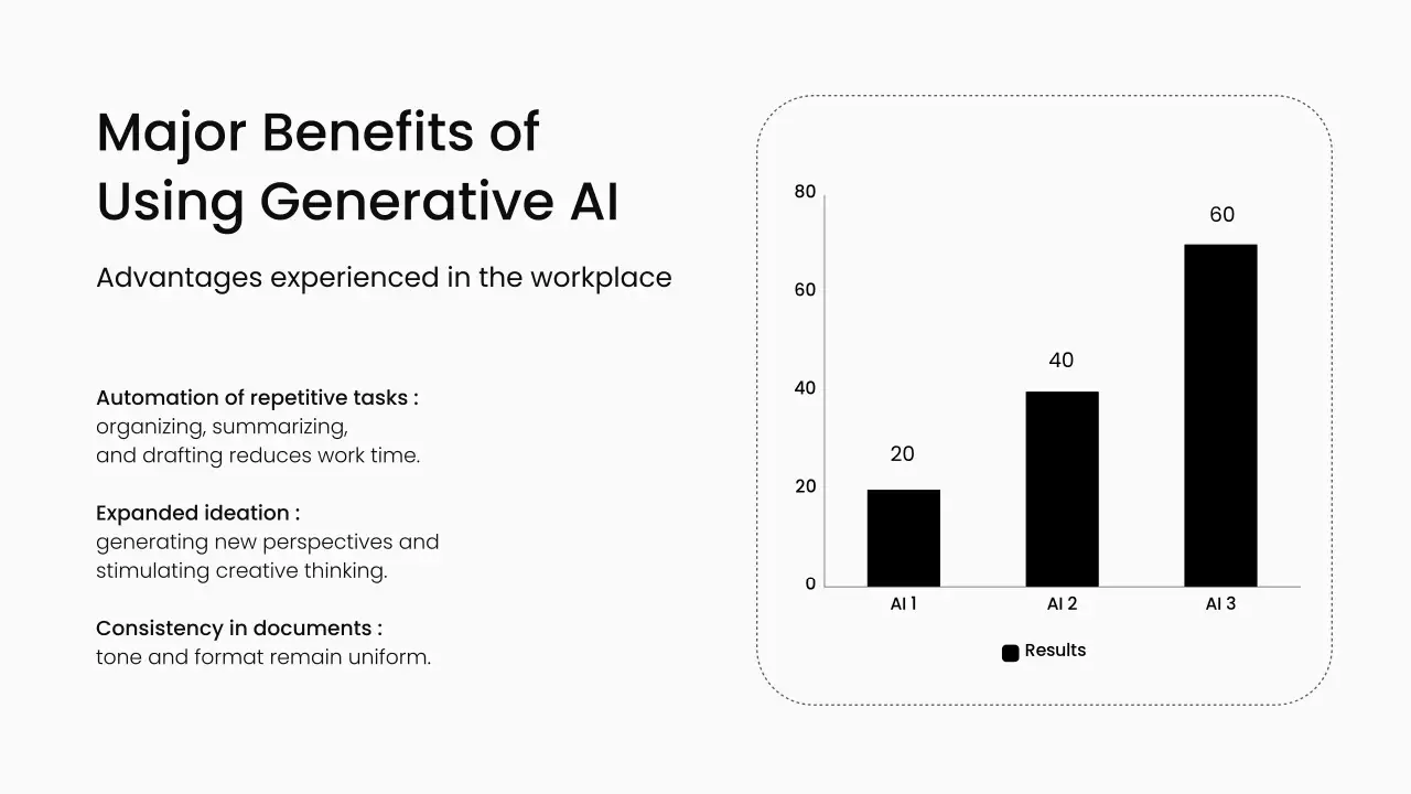 녹색 현대 AI 프레젠테이션
