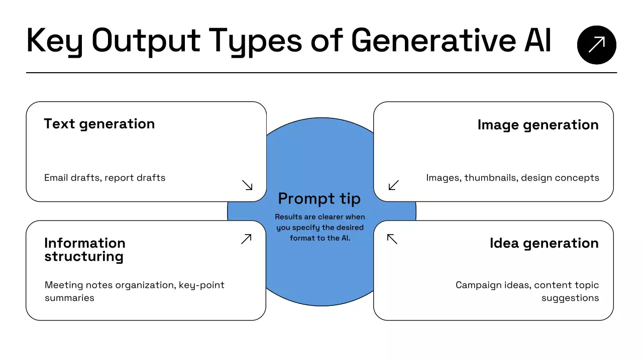 블루 모던 AI 사업 계획 발표