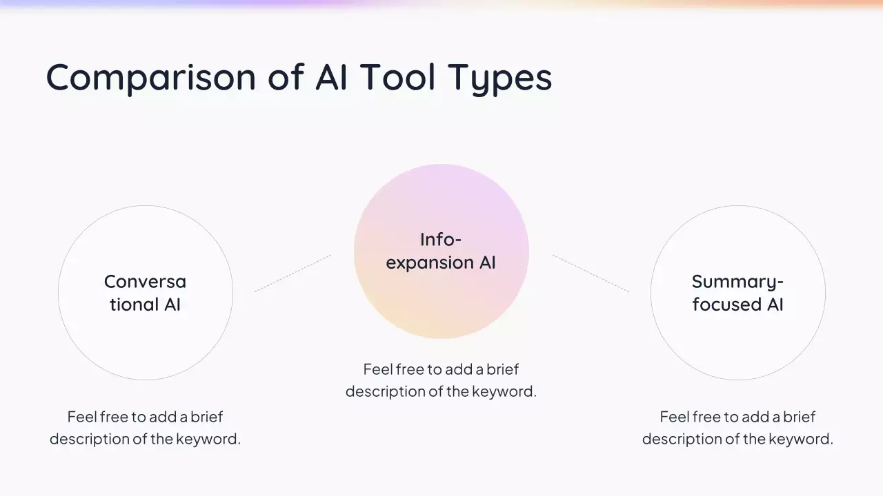 Presentasi AI Sederhana Putih