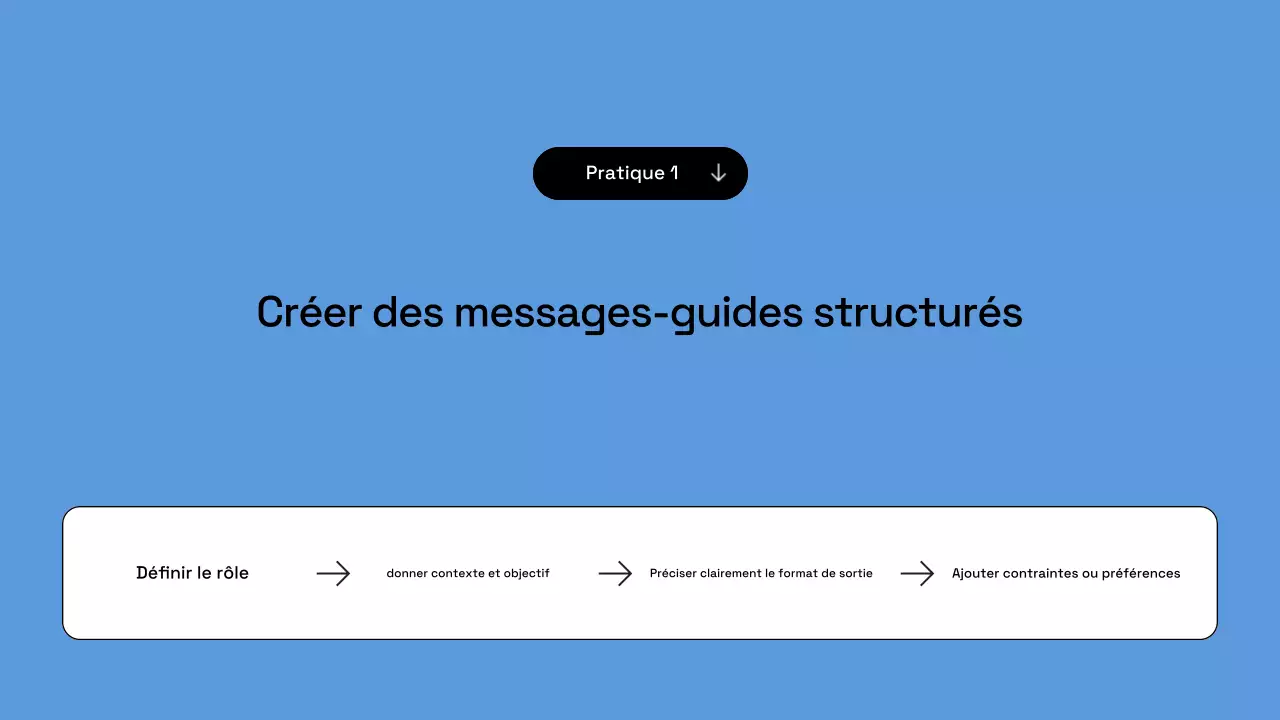 Présentation du plan d'affaires de Blue Modern AI