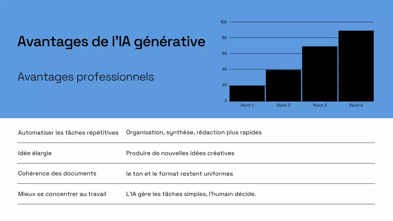 Présentation du plan d'affaires de Blue Modern AI