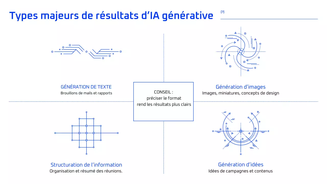 Cours d'IA géométrique bleue