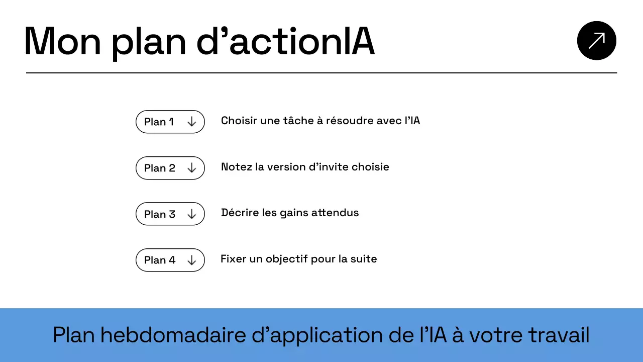 Présentation du plan d'affaires de Blue Modern AI