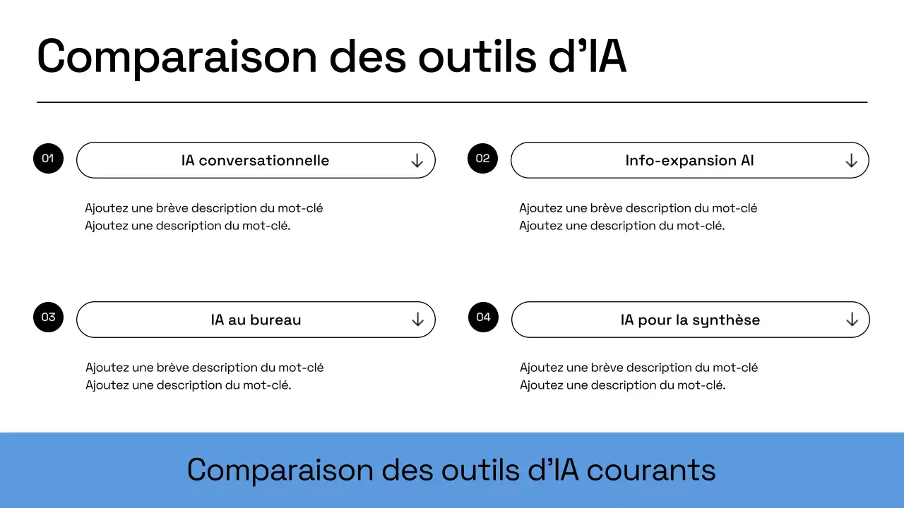 Présentation du plan d'affaires de Blue Modern AI