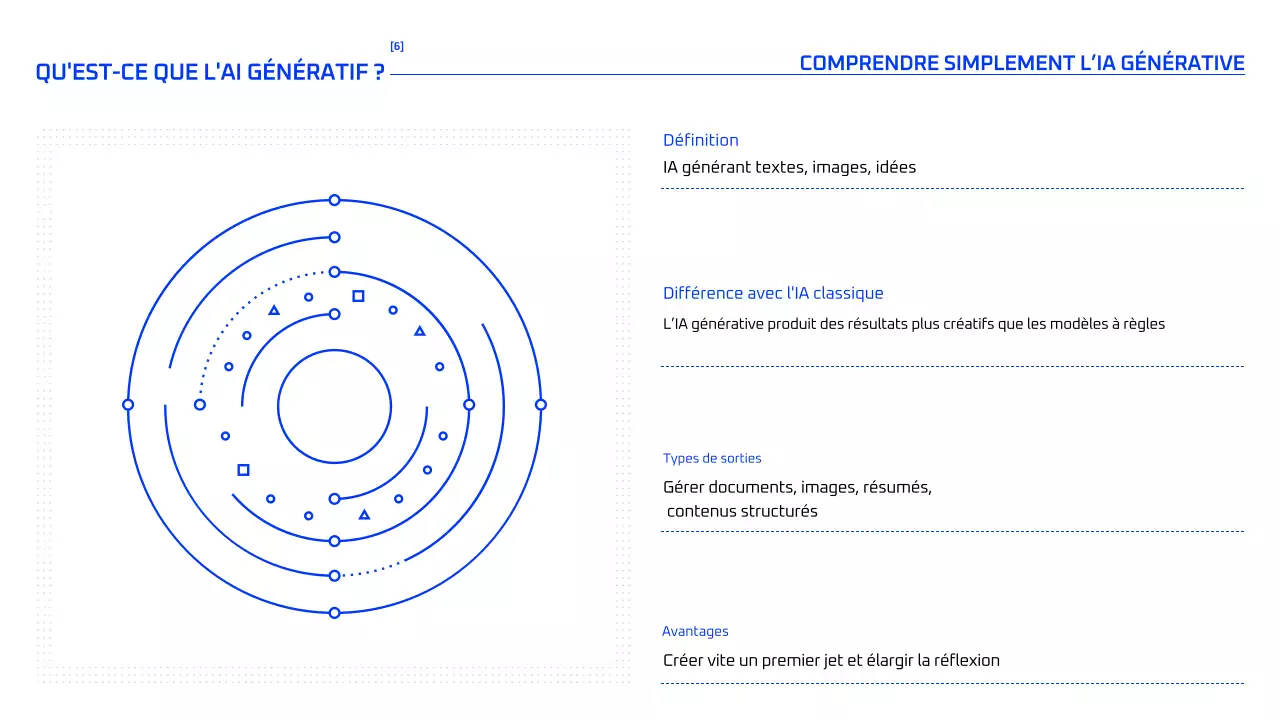 Cours d'IA géométrique bleue