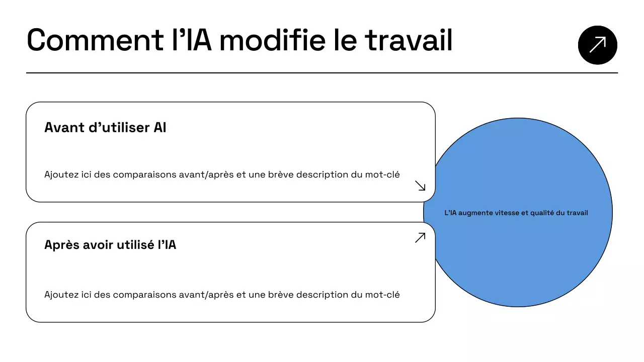 Présentation du plan d'affaires de Blue Modern AI