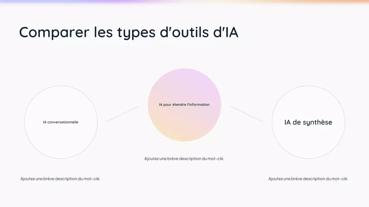 Présentation simple de l'IA blanche