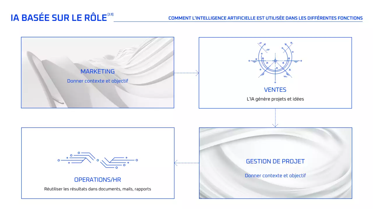 Cours d'IA géométrique bleue