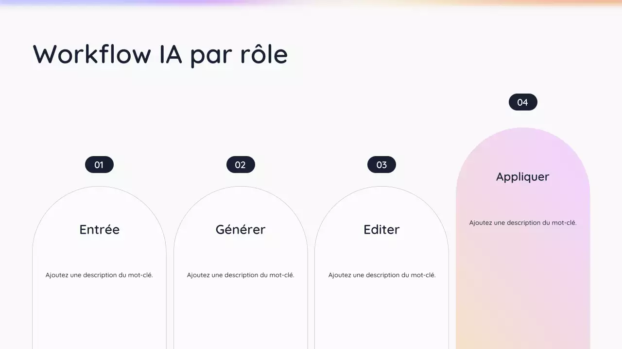 Présentation simple de l'IA blanche