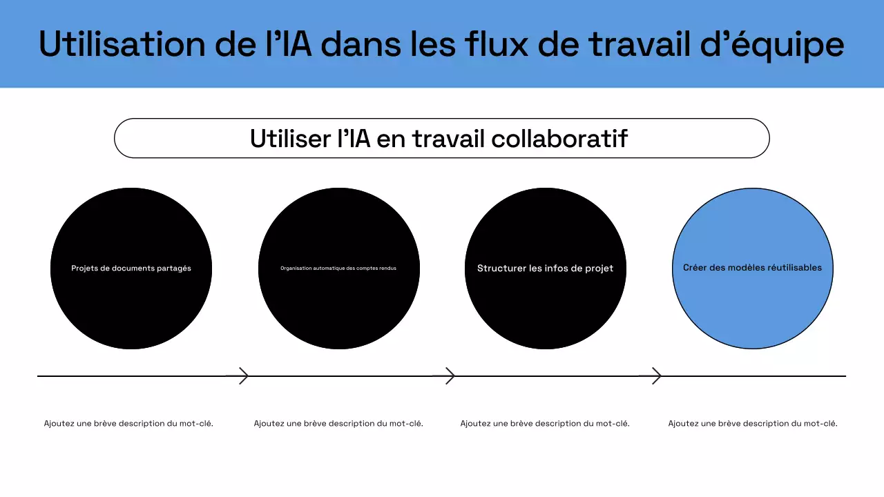 Présentation du plan d'affaires de Blue Modern AI
