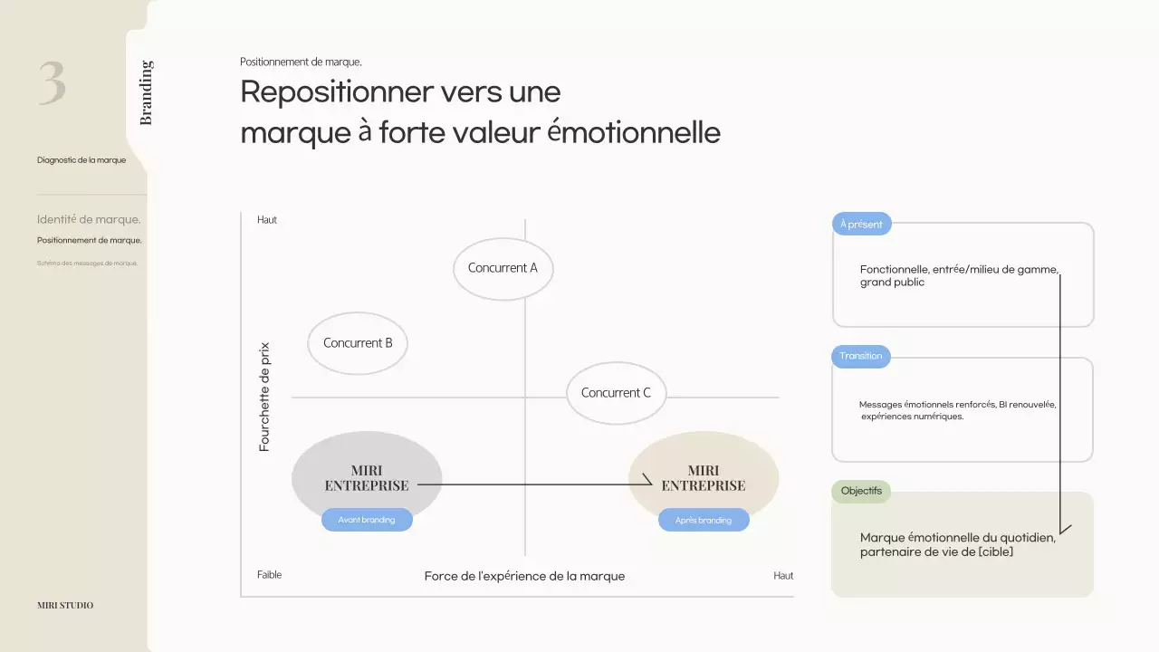 Proposition de marque moderne beige