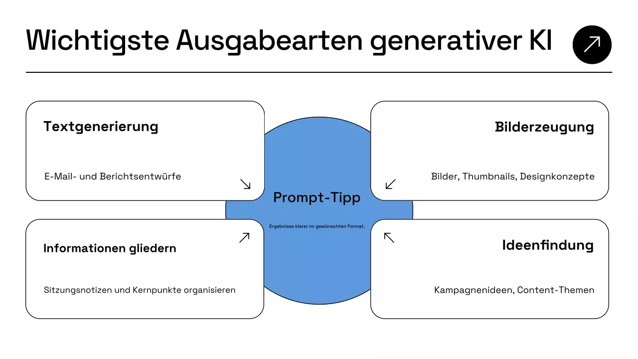 Präsentation des Geschäftsplans von Blue Modern AI