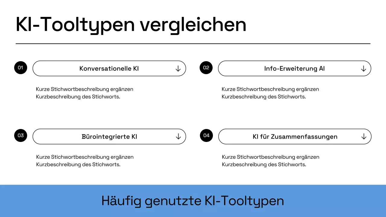 Präsentation des Geschäftsplans von Blue Modern AI