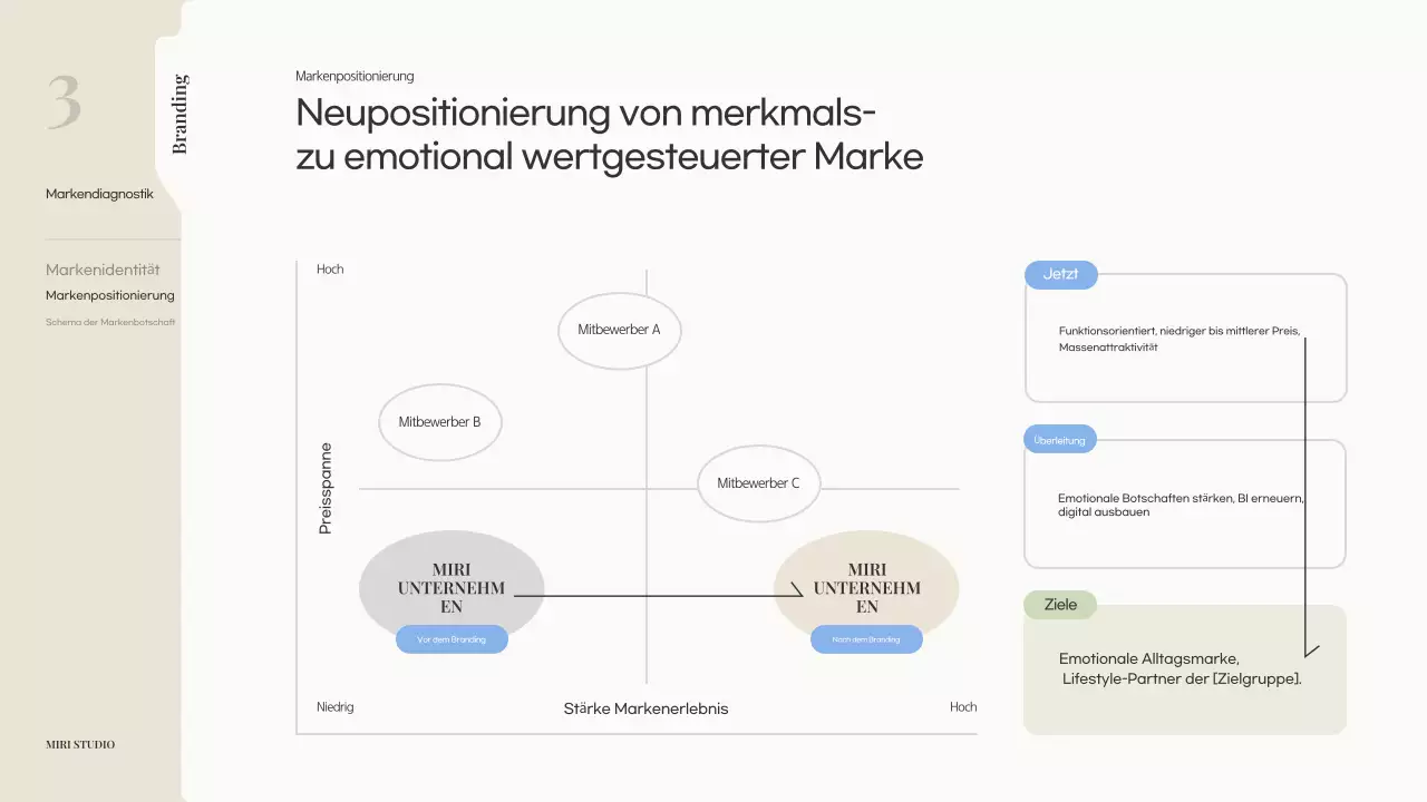 Vorschlag für ein modernes, beiges Branding