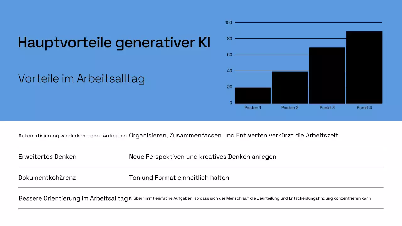 Präsentation des Geschäftsplans von Blue Modern AI