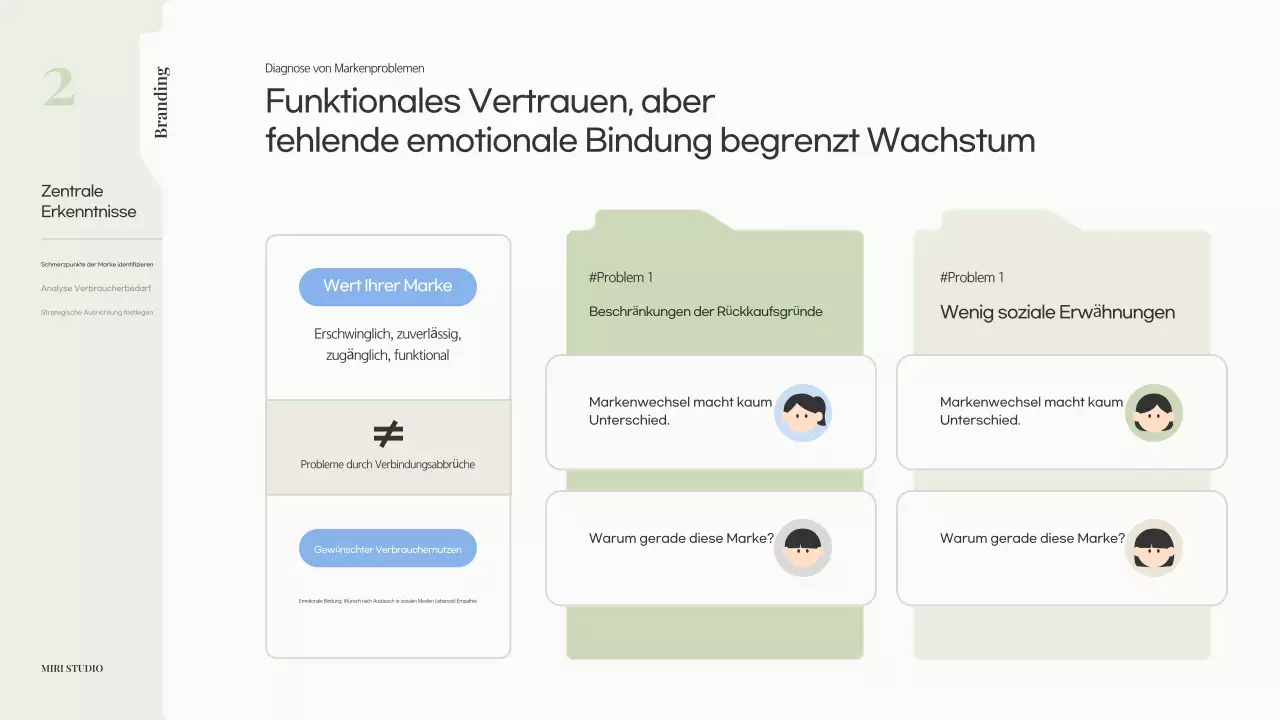 Vorschlag für ein modernes, beiges Branding