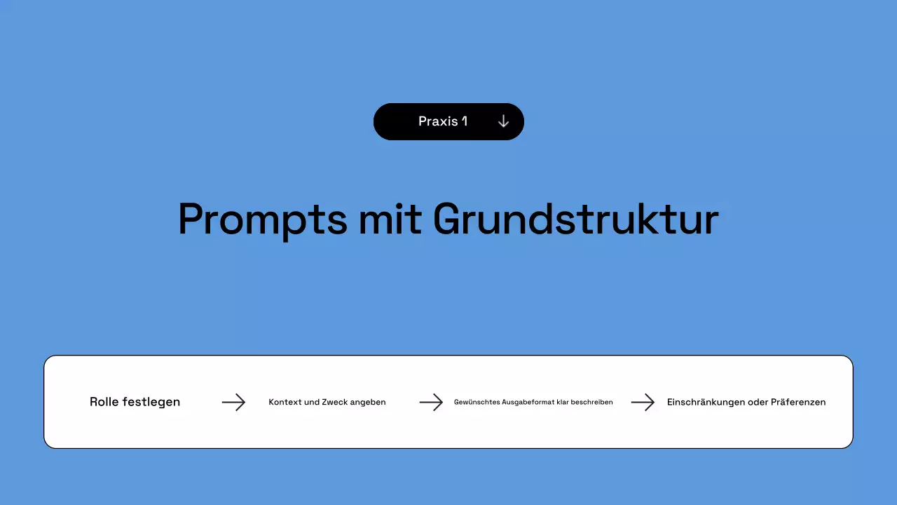 Präsentation des Geschäftsplans von Blue Modern AI