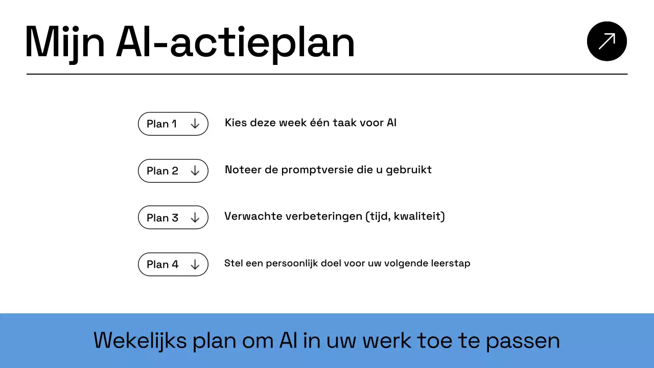 Presentatie van het bedrijfsplan van Blue Modern AI
