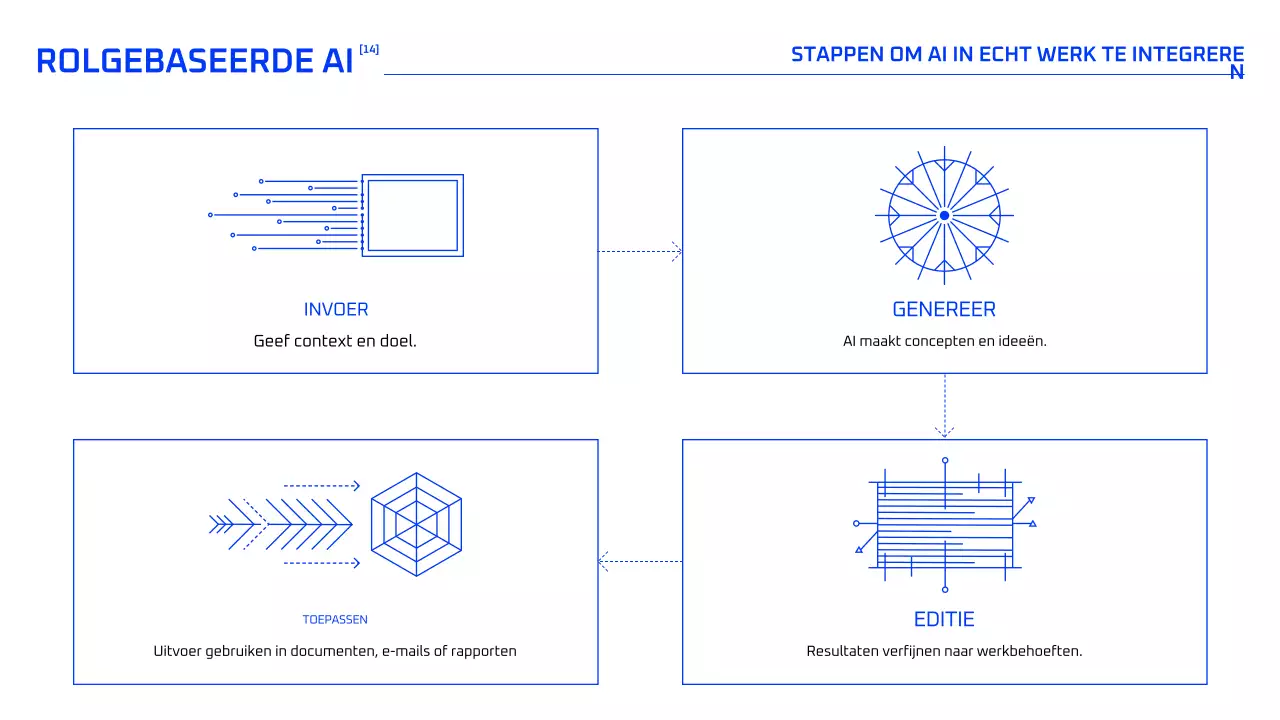 Blauwe geometrische AI-cursus