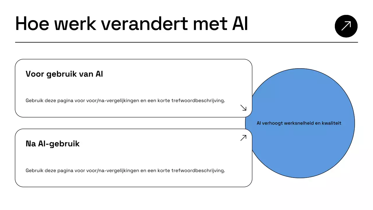 Presentatie van het bedrijfsplan van Blue Modern AI