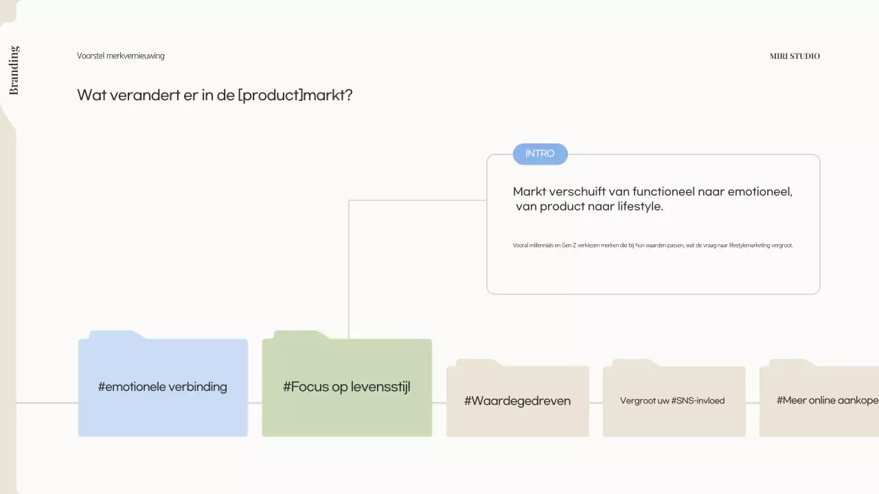 Beige Modern Brandingvoorstel