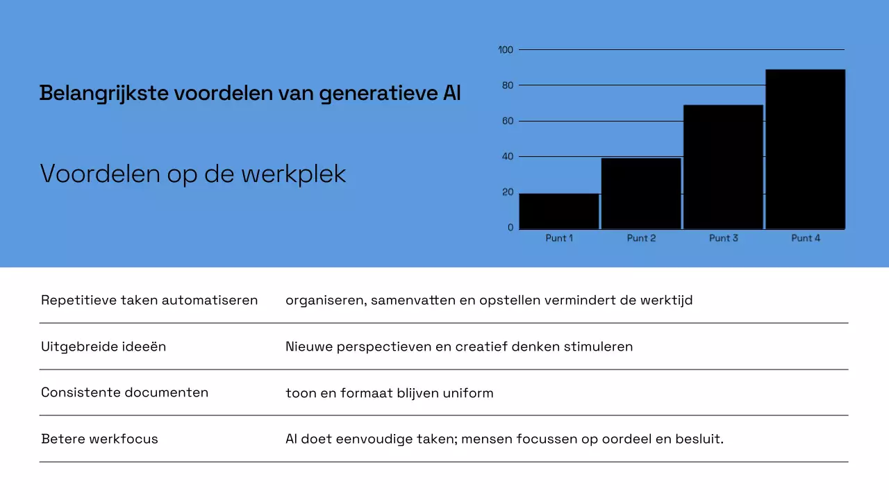 Presentatie van het bedrijfsplan van Blue Modern AI