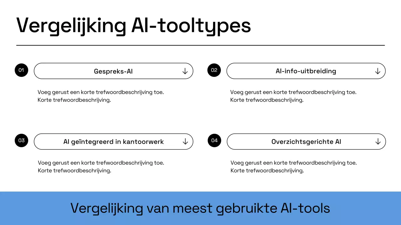 Presentatie van het bedrijfsplan van Blue Modern AI