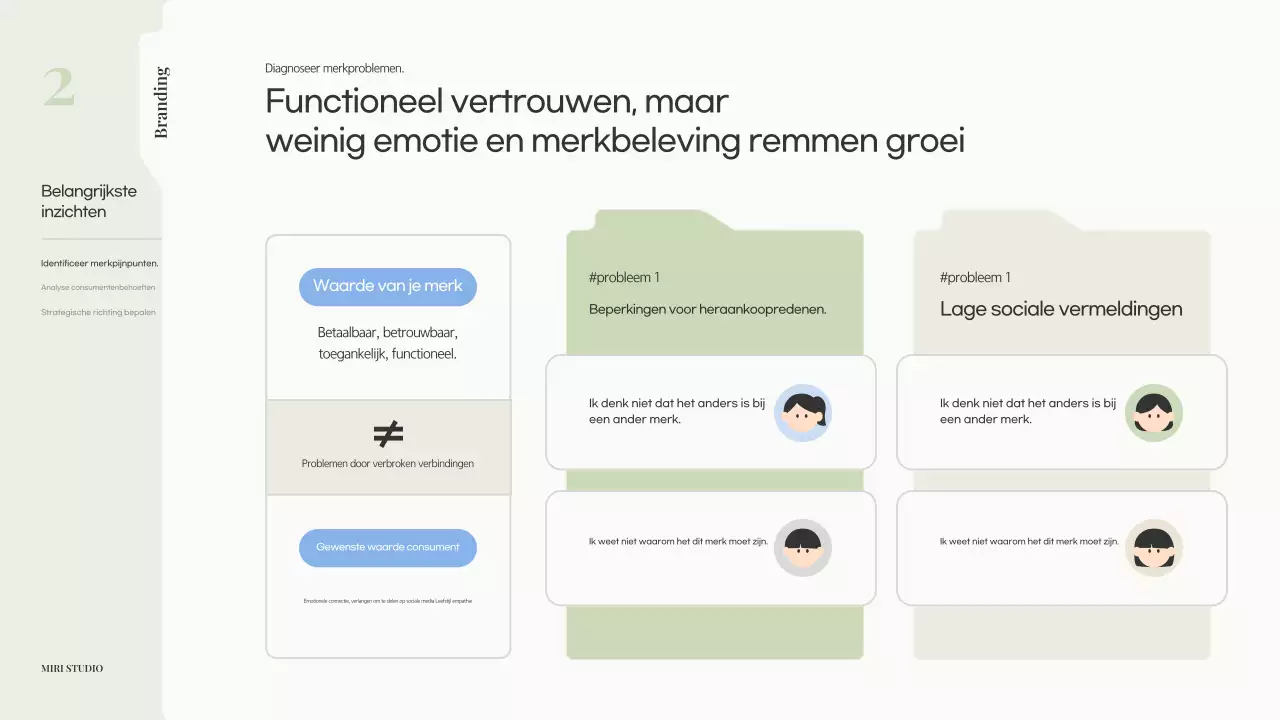 Beige Modern Brandingvoorstel