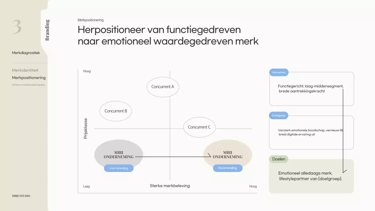 Beige Modern Brandingvoorstel