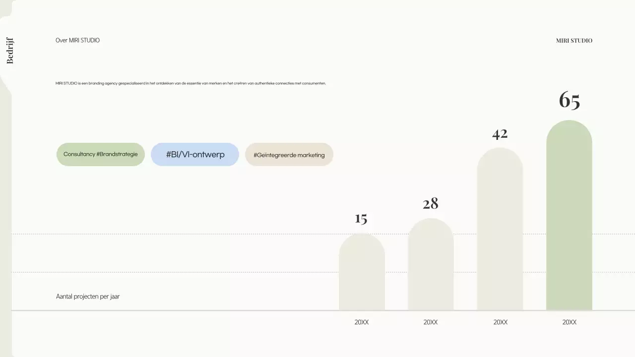 Beige Modern Brandingvoorstel