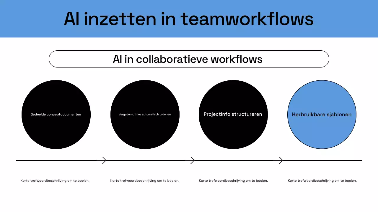 Presentatie van het bedrijfsplan van Blue Modern AI