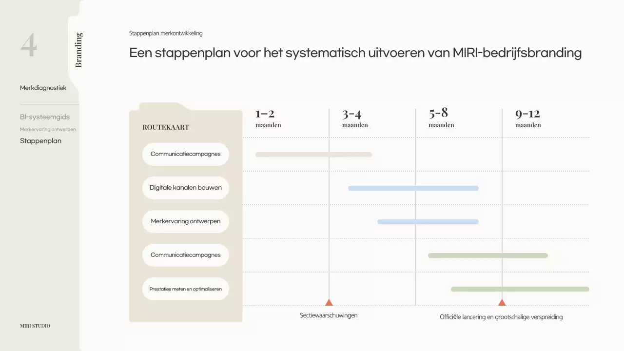 Beige Modern Brandingvoorstel