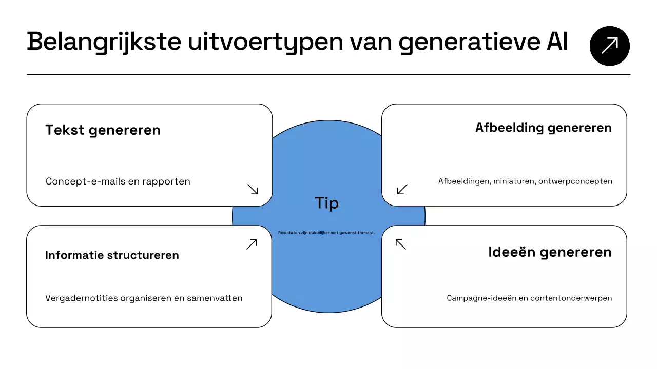 Presentatie van het bedrijfsplan van Blue Modern AI